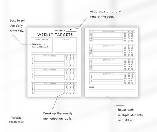 NEW RELEASE!! - The Complete Qur’an Memorisation Planner (5 Parts)