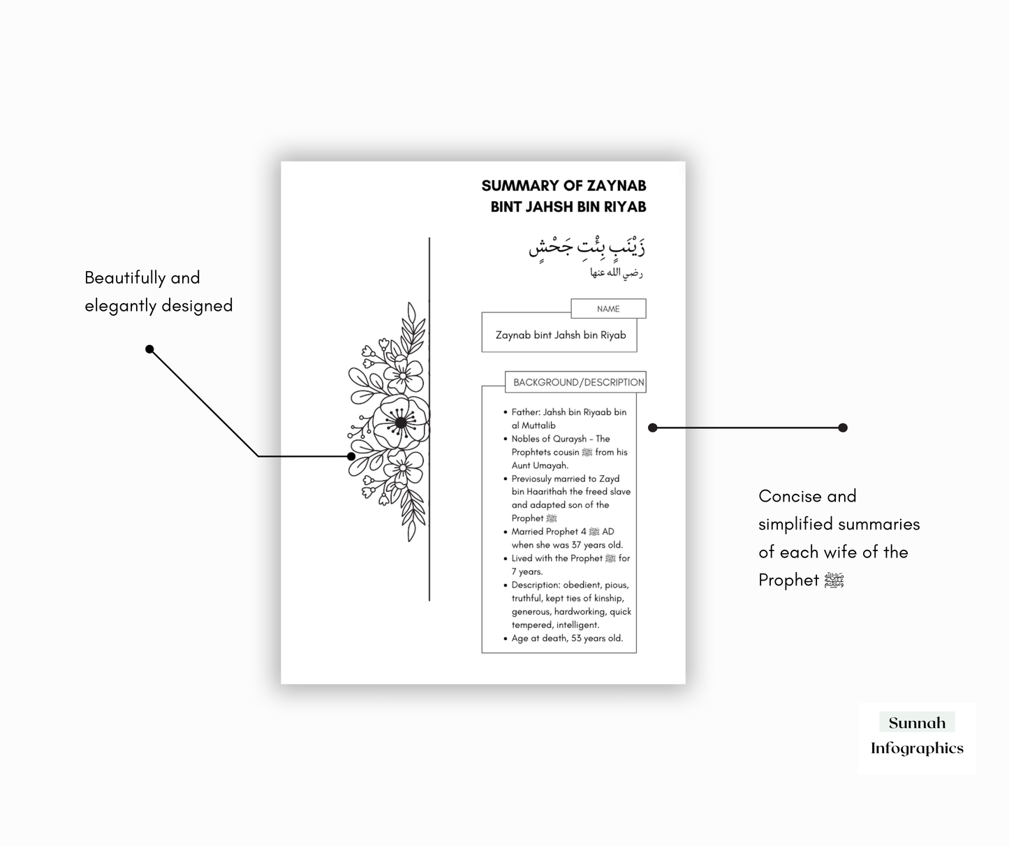 Complete Wives of The Prophet ﷺ Activity Resource + Bonus Journal Resource