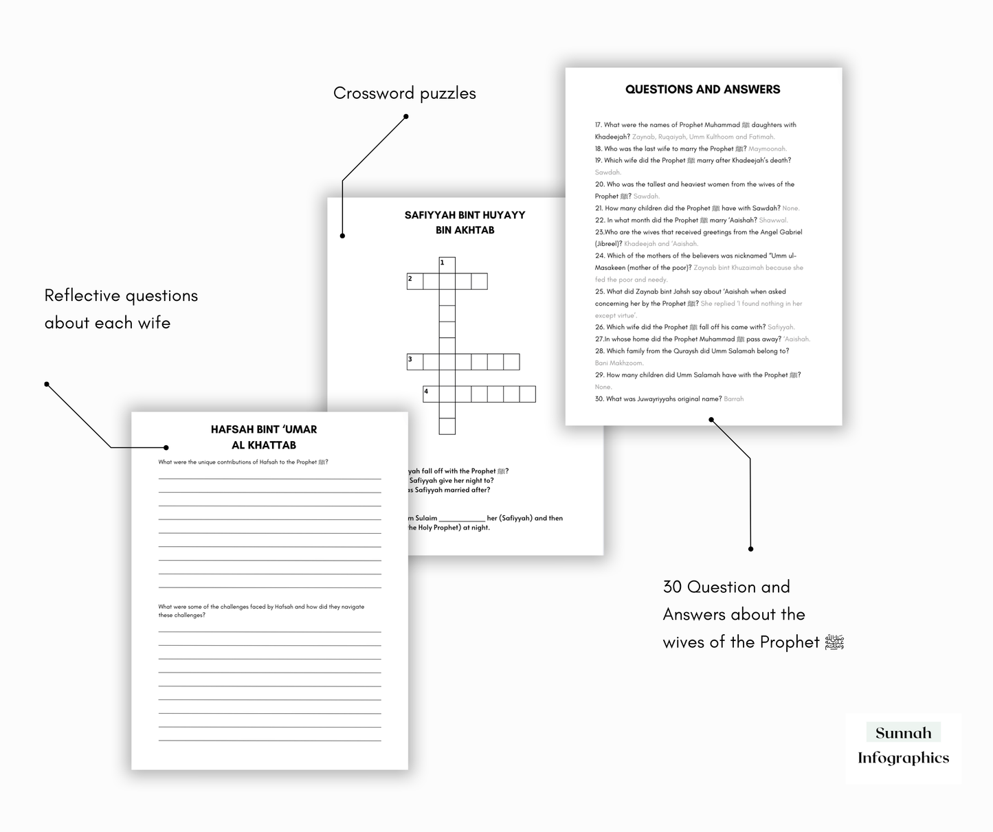 Complete Wives of The Prophet ﷺ Activity Resource + Bonus Journal Resource