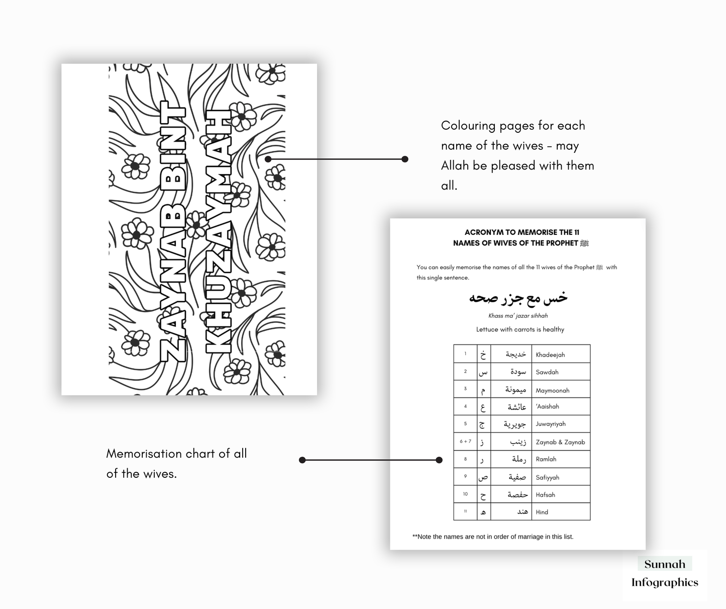 Complete Wives of The Prophet ﷺ Activity Resource + Bonus Journal Resource