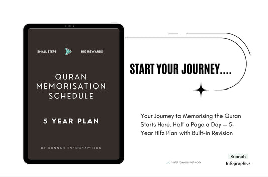 NEW RELEASE!! - The Complete Qur’an Memorisation Planner (5 Parts)