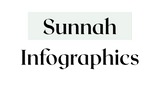 Sunnah Infographics