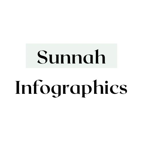 Sunnah Infographics