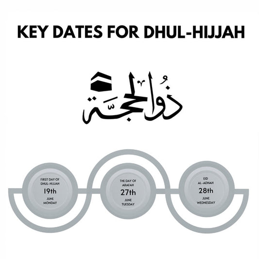 Key Dates For Dhul-Hijjah