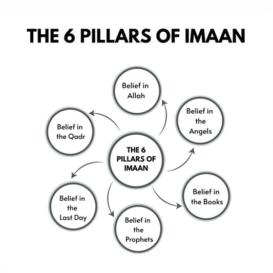 The 6 Pillars of Imaan