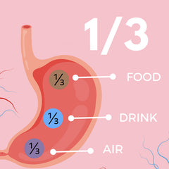 Are You Overeating?