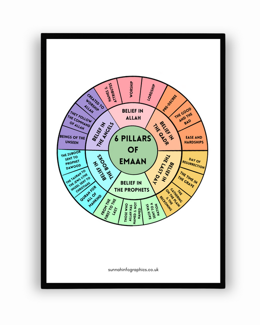 6 Pillars of Emaan Digital Portrait - an exquisite design that beautifully combines Islamic fundamentals with modern digital art.