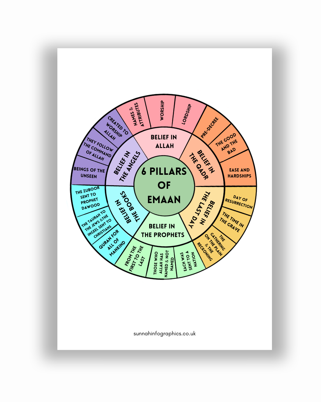 6 Pillars of Emaan Digital Portrait - an exquisite design that beautifully combines Islamic fundamentals with modern digital art.