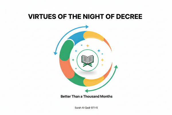 Virtues of The Night of Decree