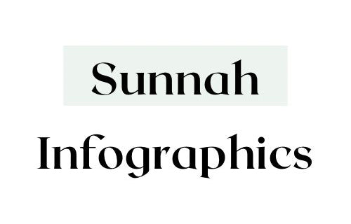 Sunnah Infographics